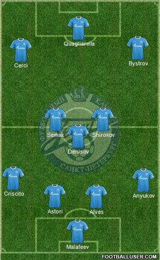 Zenit St. Petersburg Formation 2012