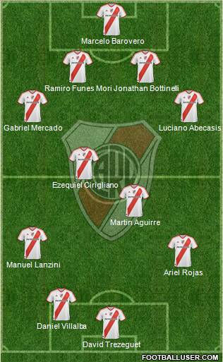 River Plate Formation 2012