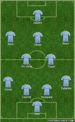 Manchester City Formation 2012