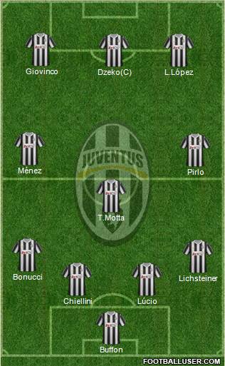 Juventus Formation 2012