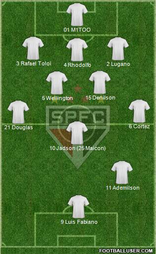São Paulo FC Formation 2012