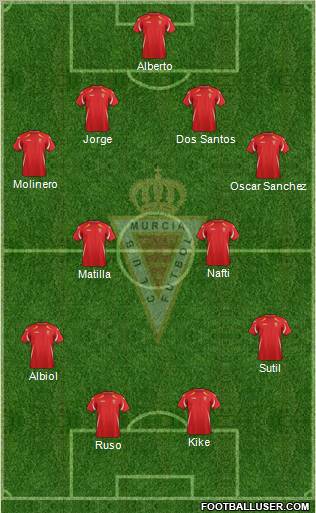 Real Murcia C.F., S.A.D. Formation 2012