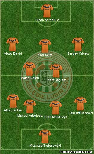 Zaglebie Lubin Formation 2012