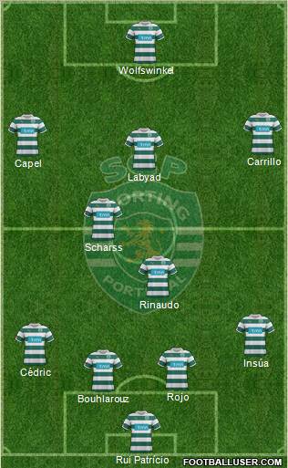 Sporting Clube de Portugal - SAD Formation 2012