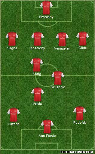 Arsenal Formation 2012