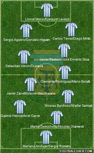 Argentina Formation 2012