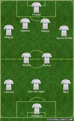 Tottenham Hotspur Formation 2012