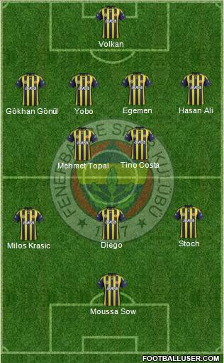 Fenerbahçe SK Formation 2012