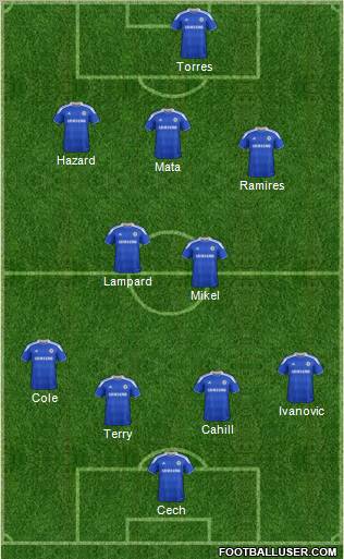 Chelsea Formation 2012