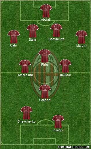 A.C. Milan Formation 2012