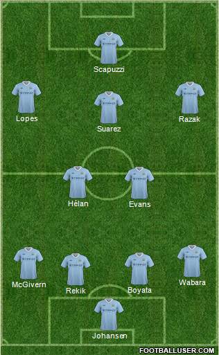 Manchester City Formation 2012