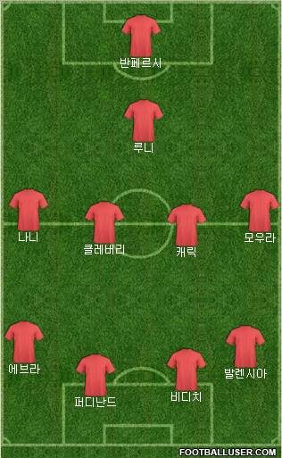 Manchester United Formation 2012