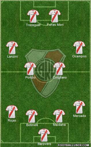 River Plate Formation 2012