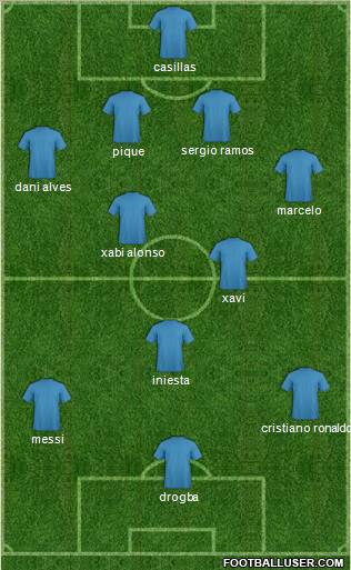 Dream Team Formation 2012