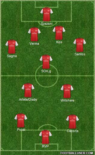 Arsenal Formation 2012