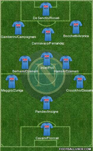 Napoli Formation 2012