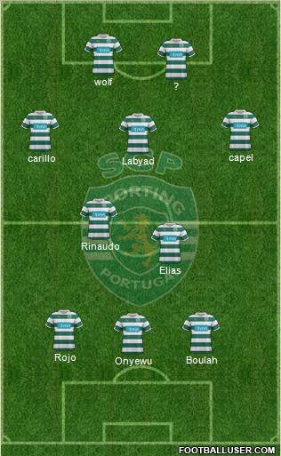 Sporting Clube de Portugal - SAD Formation 2012