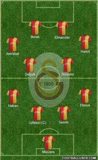 Galatasaray SK Formation 2012