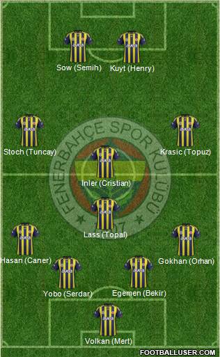 Fenerbahçe SK Formation 2012