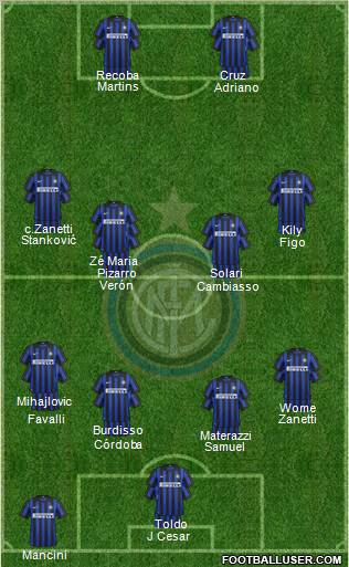 F.C. Internazionale Formation 2012
