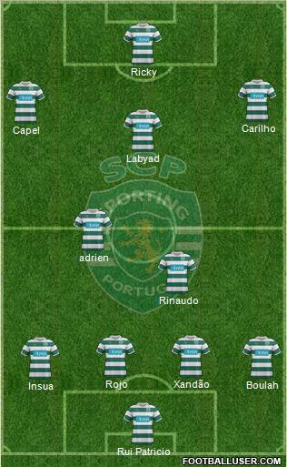 Sporting Clube de Portugal - SAD Formation 2012