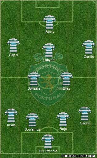 Sporting Clube de Portugal - SAD Formation 2012