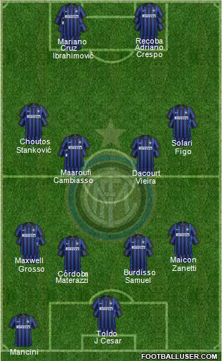 F.C. Internazionale Formation 2012