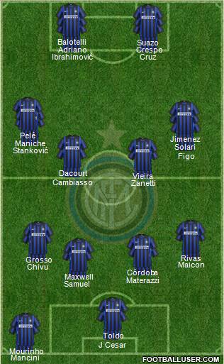 F.C. Internazionale Formation 2012