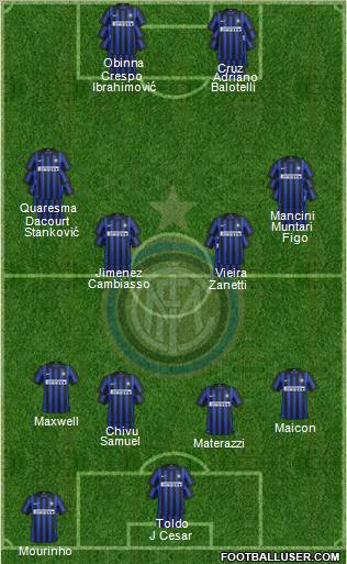 F.C. Internazionale Formation 2012