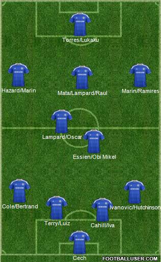 Chelsea Formation 2012