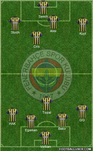 Fenerbahçe SK Formation 2012