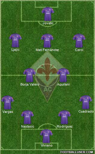 Fiorentina Formation 2012