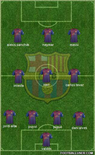 F.C. Barcelona Formation 2012