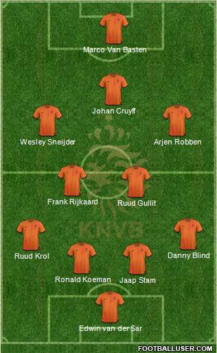Holland Formation 2012