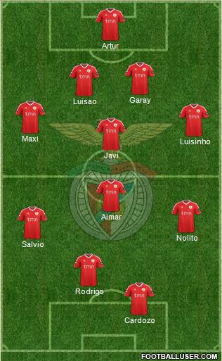 Sport Lisboa e Benfica - SAD Formation 2012