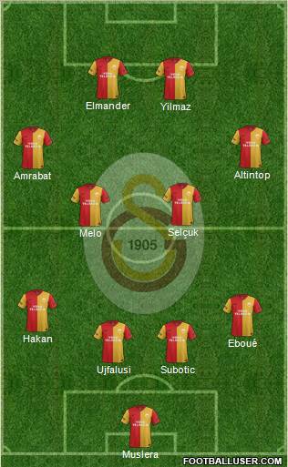 Galatasaray SK Formation 2012
