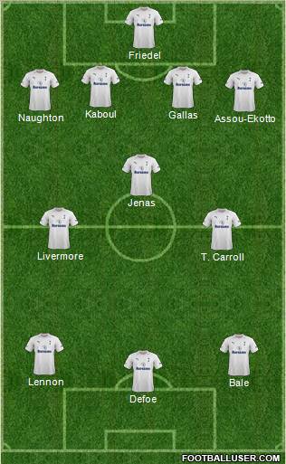 Tottenham Hotspur Formation 2012
