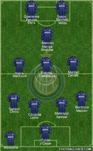 F.C. Internazionale Formation 2012