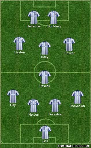 Kilmarnock Formation 2012