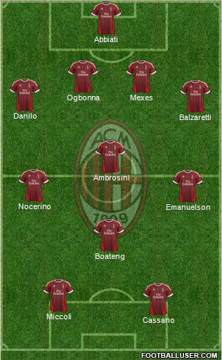 A.C. Milan Formation 2012