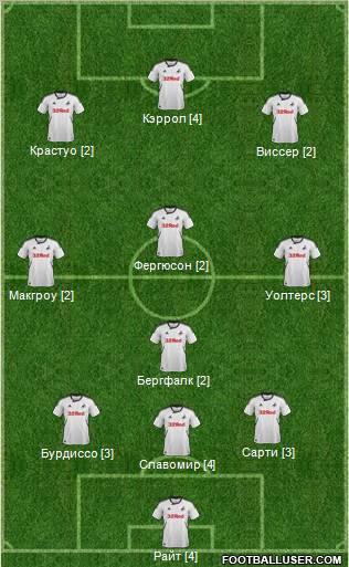 Swansea City Formation 2012