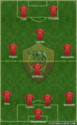 AS Roma Formation 2012
