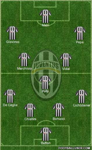 Juventus Formation 2012