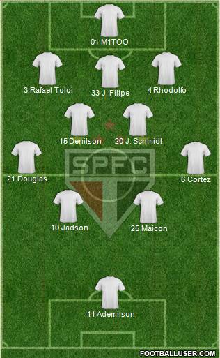 São Paulo FC Formation 2012
