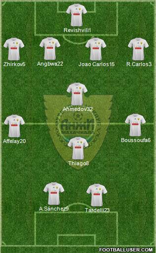 Anzhi Makhachkala Formation 2012