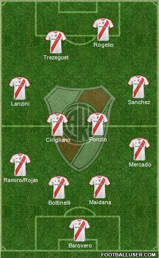 River Plate Formation 2012
