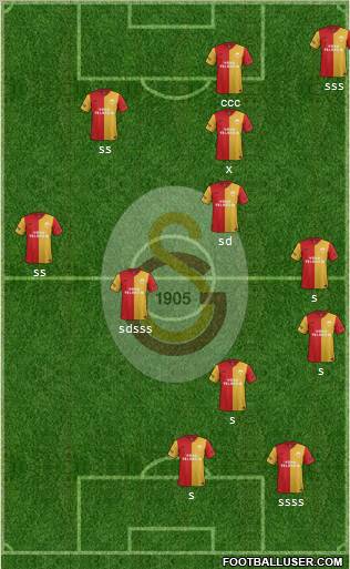 Galatasaray SK Formation 2012