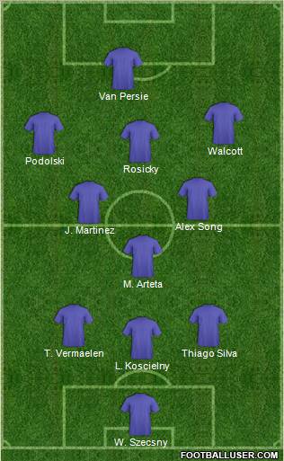 Dream Team Formation 2012