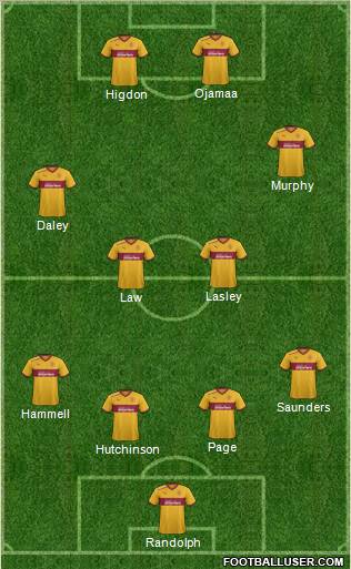 Motherwell Formation 2012