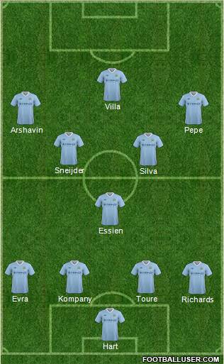 Manchester City Formation 2012